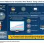 Model predicts growth hormone therapy responses in children with short stature