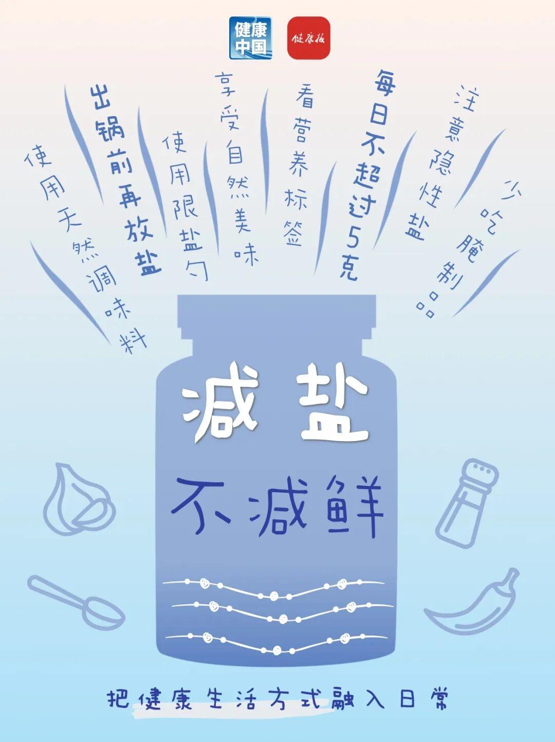 叮！请查收您的健康“小瓶子” | 全民健康生活方式日