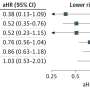 Hyponatremia risk may differ across second-generation antipsychotics