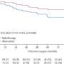 Radiotherapy after surgery significantly reduces atypical meningioma recurrence, clinical trial finds