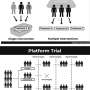 Master protocol trials could reimagine the future of rare disease research