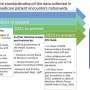 New framework aims to standardize lifestyle medicine data collection across health care systems