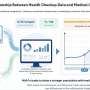 Beyond 'normal' and 'abnormal': Health checkup values show nonlinear links to future health care costs