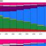 Employment instability and early retirement linked to cognitive deficits and risk of dementia