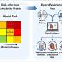 Virtual patients could help flag medical device risks missed by conventional studies