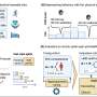 Wearable AI forecasts prolonged sitting in women with chronic pelvic pain