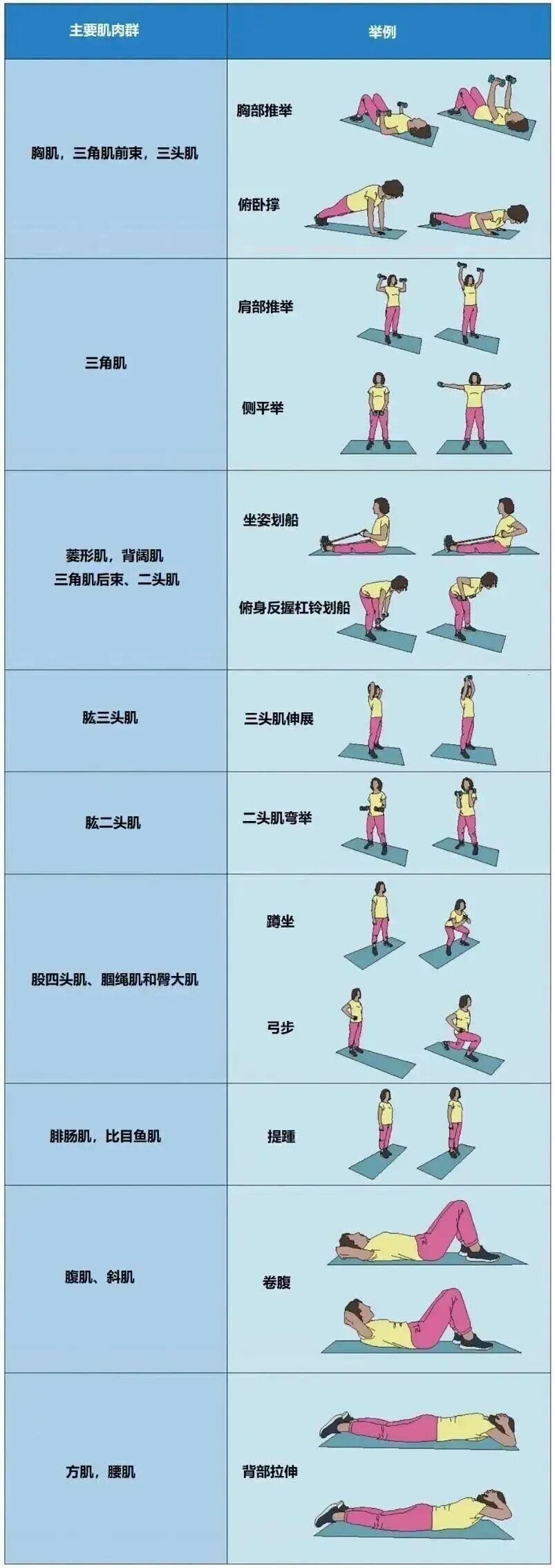 全球专家联合开具的“长寿运动处方”！3种运动搭配做，长寿效果才最佳