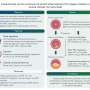 Elevated lipoprotein(a) is associated with the progression of carotid atherosclerosis