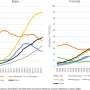 Long-term viral hepatitis control and changing patterns of liver cancer mortality in Japan