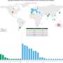 Global survey reveals major variation in the measurement of bone and mineral metabolism biomarkers