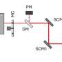 Detecting diseases through body odor? New laser technology shows potential for non-invasive diagnostics
