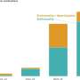 Healthcare's high-stakes game of brinkmanship threatens patient care