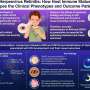 Herpesvirus eye infections show distinct patterns linked to immune status