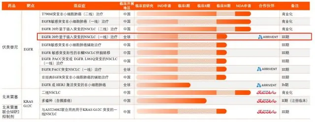 中新健康｜伏美替尼全球III期临床试验不达标？艾力斯市值蒸发超百亿