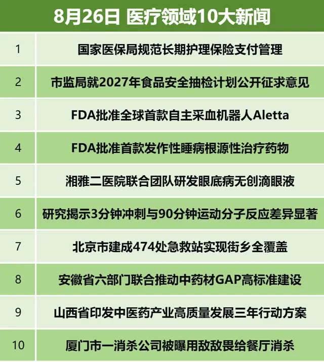 国家医保局规范长期护理保险支付管理；厦门市一消杀公司被曝用敌敌畏给餐厅消杀 | CMT热点速递