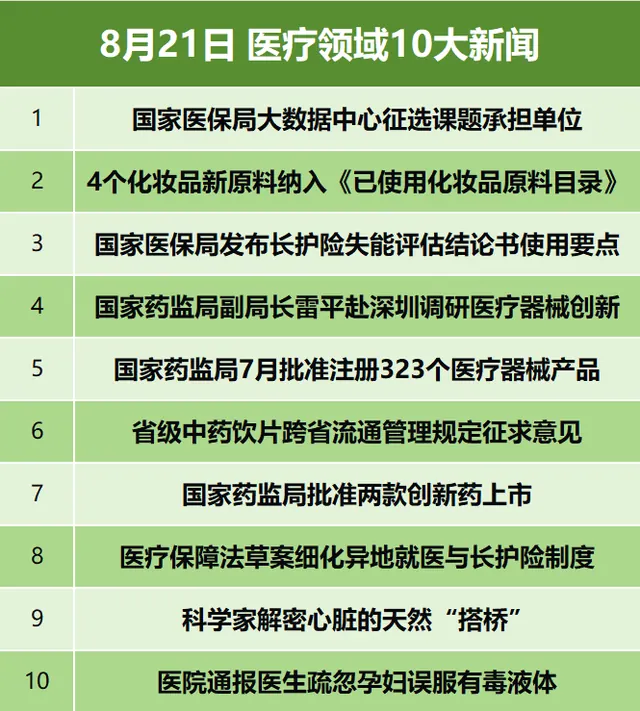 国家医保局大数据中心征选课题承担单位；4个化妆品新原料纳入《已使用化妆品原料目录》| CMT热点速递