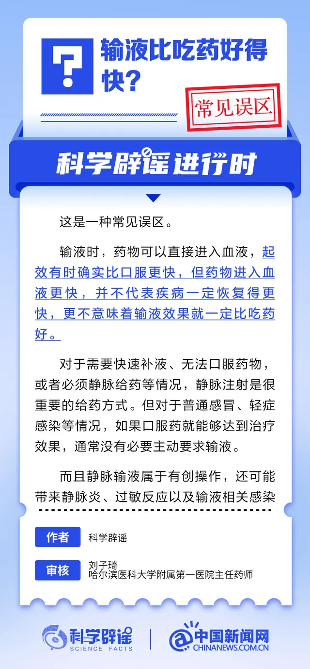 输液比吃药好得快吗？丨中新真探