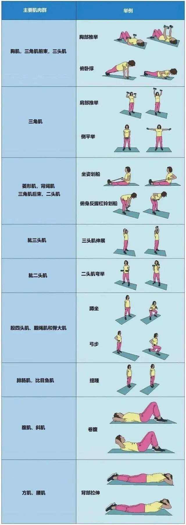 全球专家联合开具的“长寿运动处方”！3种运动搭配做，长寿效果才最佳