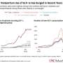 GLP-1 prescriptions for new mothers have increased sharply