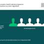 1 in 5 young people in UK regret health decision based on misinformation